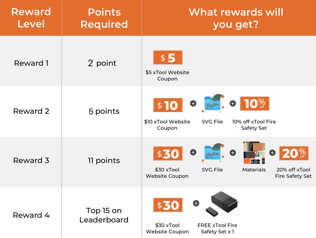 💥 Giveaway Ongoing! FREE xTool Fire Safety Set xTool