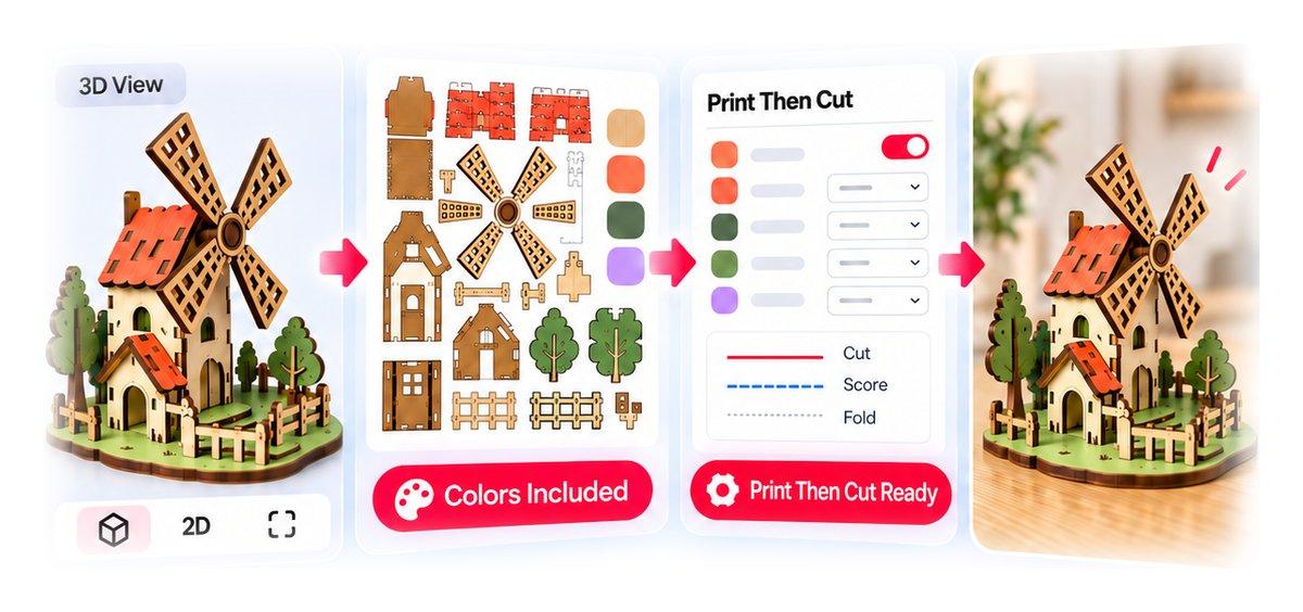 3Dmake export carries colors and Print Then Cut settings from 3D view to finished build